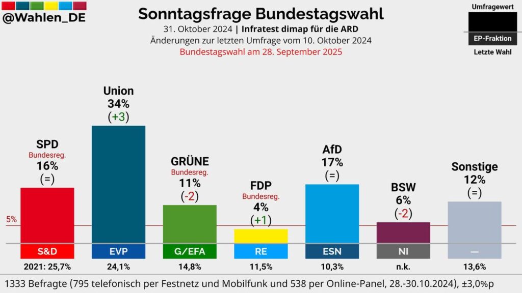 Neuwahlen